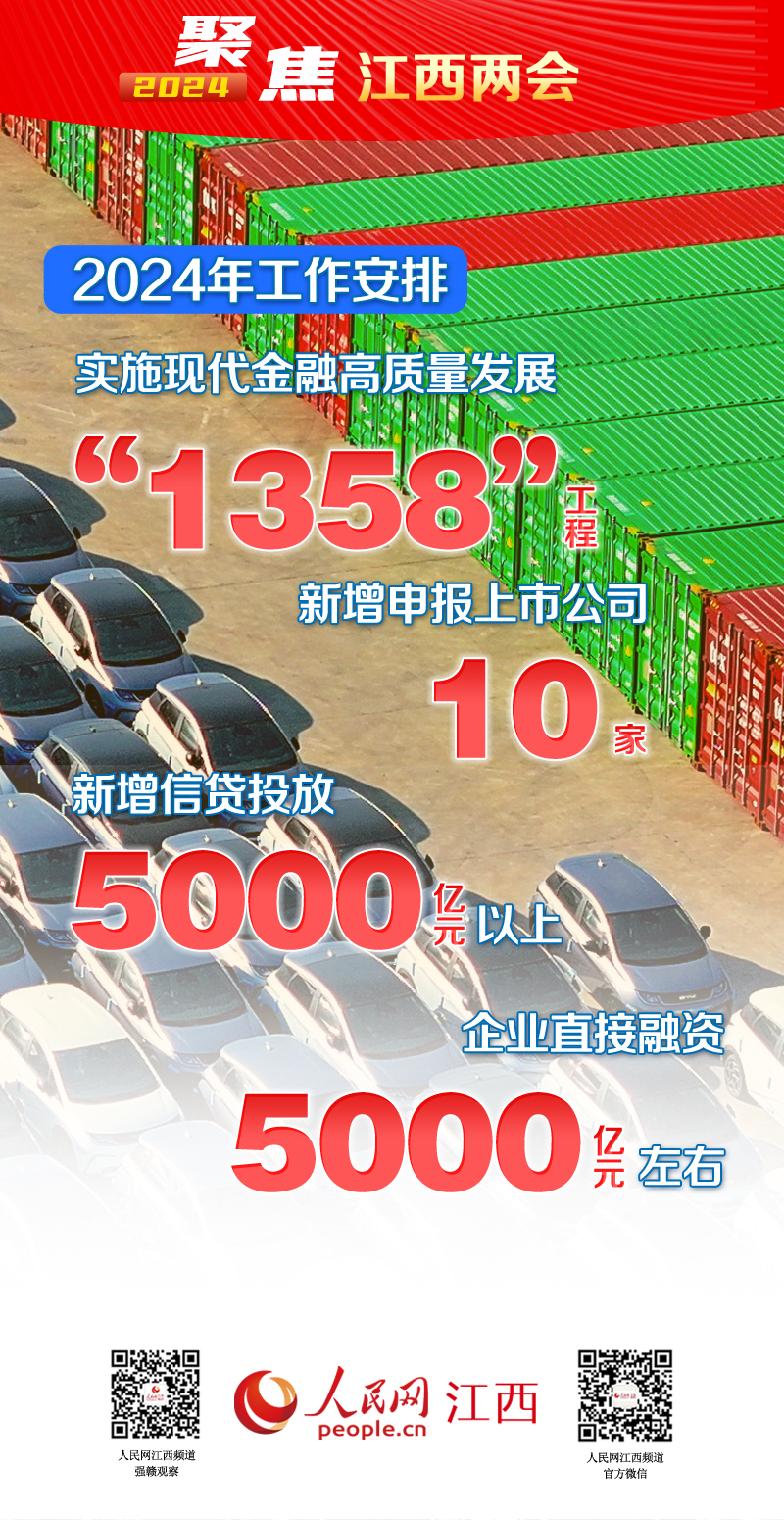 2024年江西計劃這么干